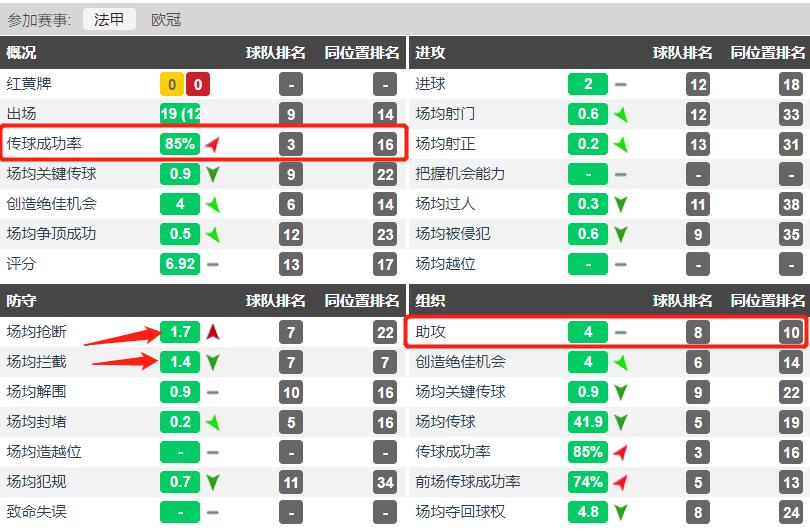低调的中场大师蒿俊闵,穆里尼奥离开狼队
