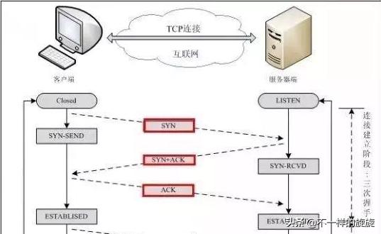 计算机网络基础自学教程,网络工程师如何学好计算机网络