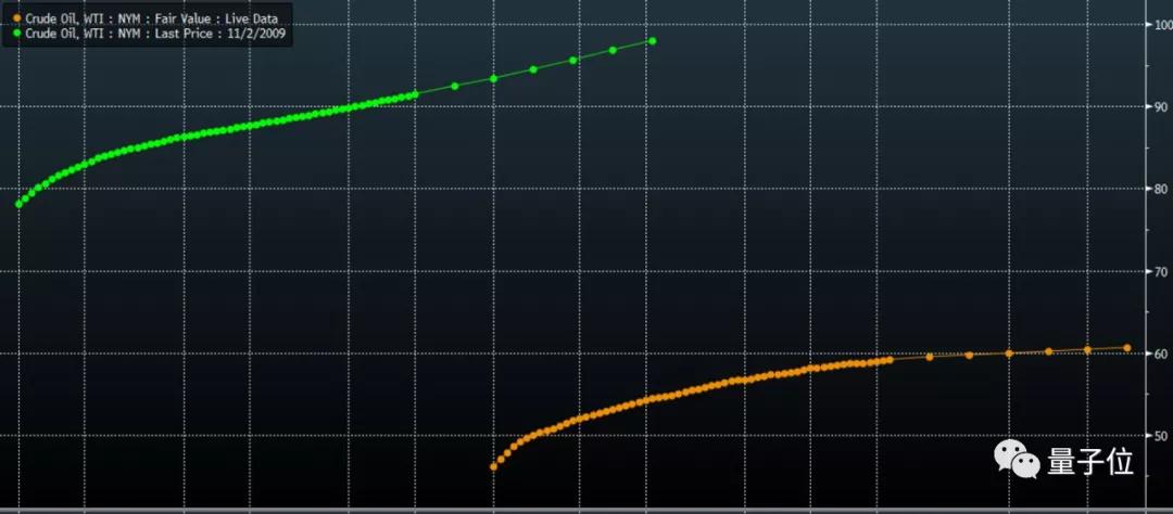 1万元抄底原油,真的有人买期货赚了钱吗