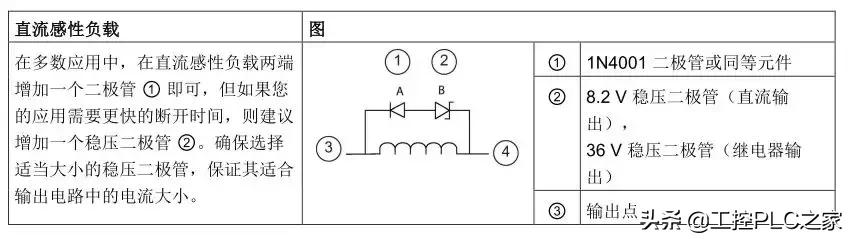 s7-200smart编程软件,s7-200smart以太网通讯