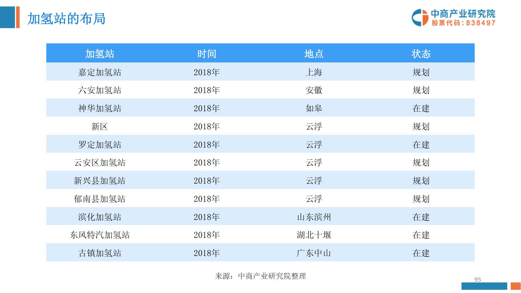 氢能源行业深度报告,氢能源全面报告2019