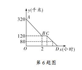 数学一次函数中考题讲解,一次函数的实际应用选择方案视频
