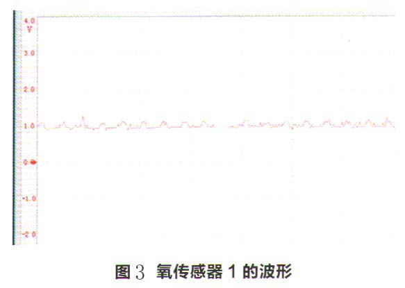 别克19威朗清洗完节气门怠速不稳,别克威朗l3g发动机怠速抖动熄火