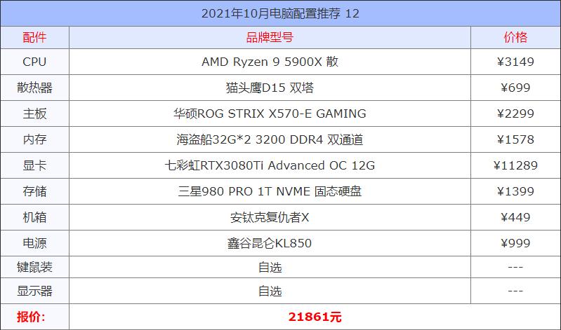 2021年3500元内最佳组装电脑配置,2020年4月组装电脑配置推荐