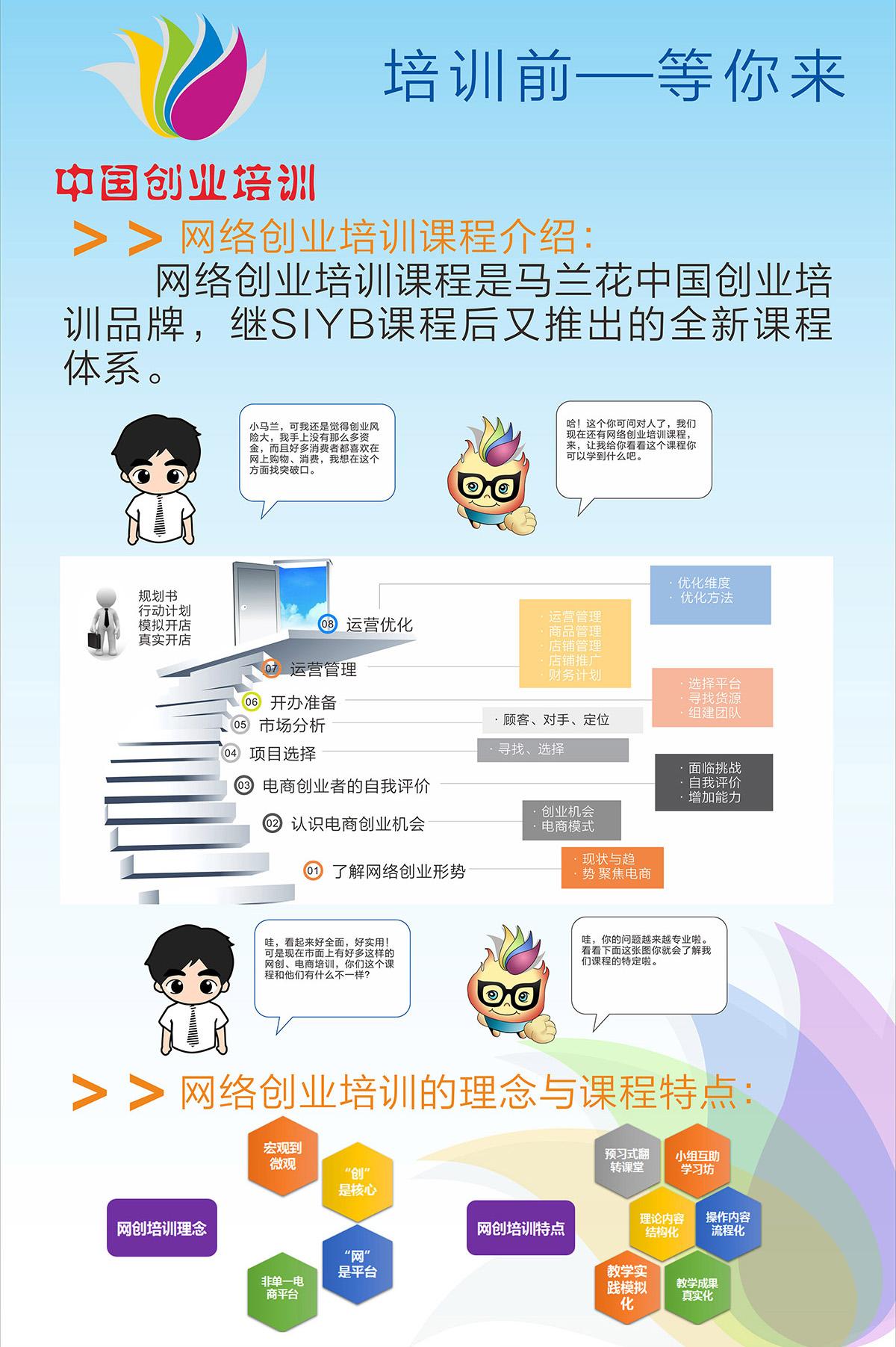 创业培训课程加盟中国创业商学院,网络创业培训模拟平台教程