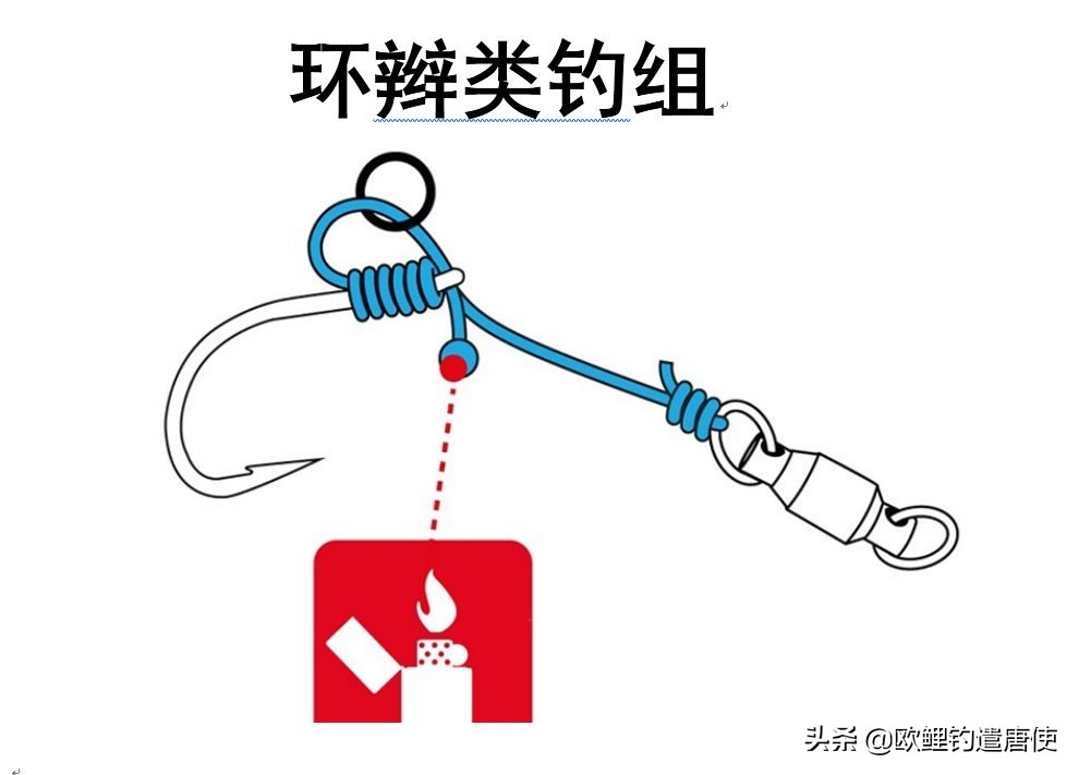 欧鲤钓钓组篇,欧鲤钓组和飞德钓组