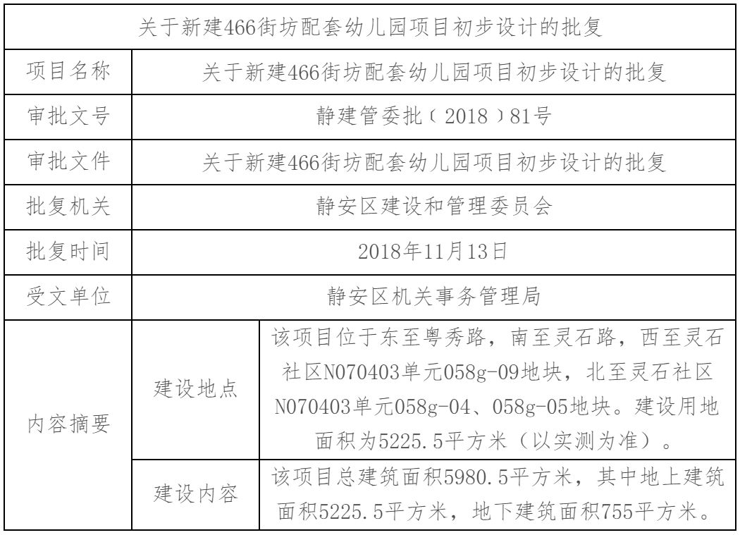 2021年上海新增示范幼儿园一览,上海浦东2018年示范性幼儿园