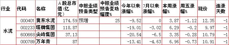 涨价概念股一览表,股票题材和概念股