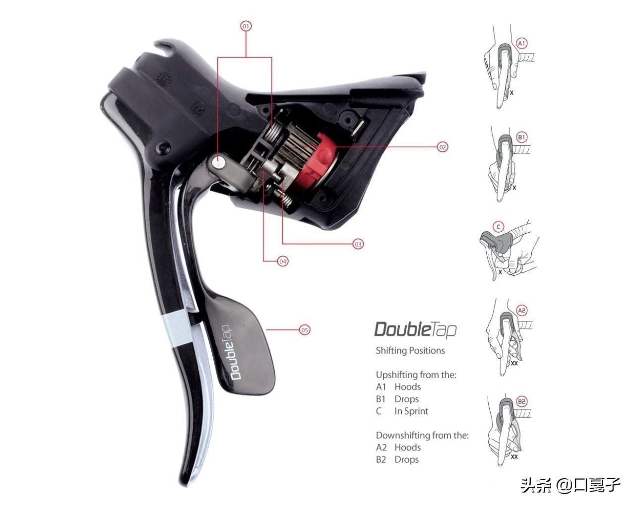 关于公路车的很多知识,公路车所使用的套件介绍