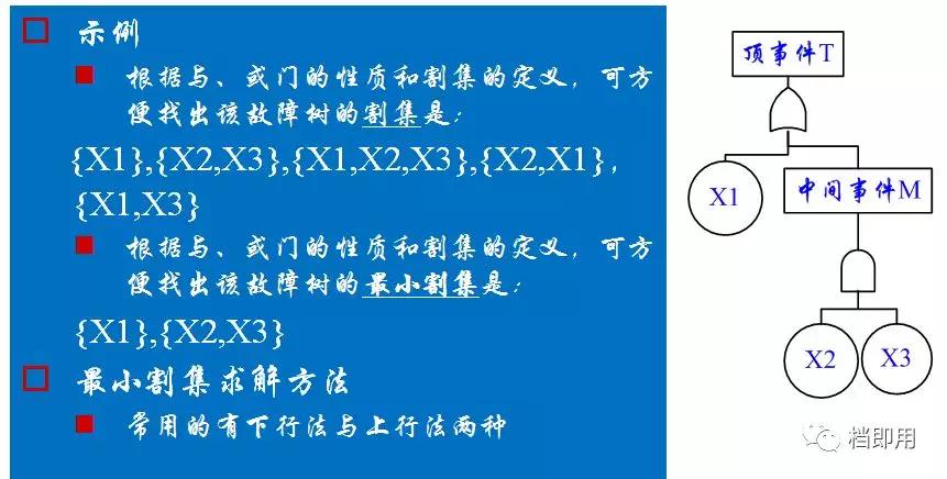 fta故障树分析,学会故障树分析fta还怕什么风险