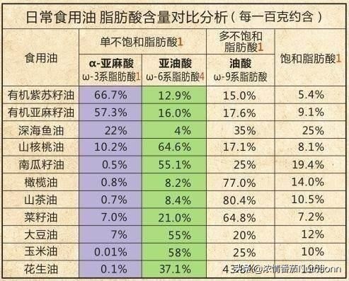 宝宝几个月开始补充dha效果最好,宝宝每天什么时间补充dha效果最好