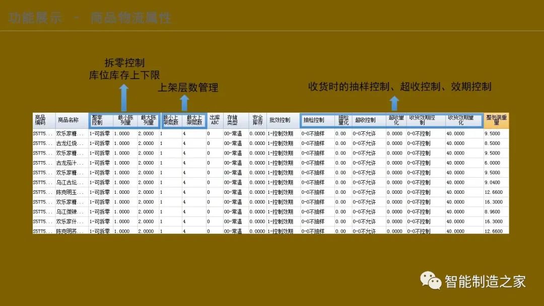 智能化仓储物流一体化建设,智能化仓储物流园
