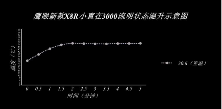 电路优化，C口直充，mezzolX8R升级版本终于来了