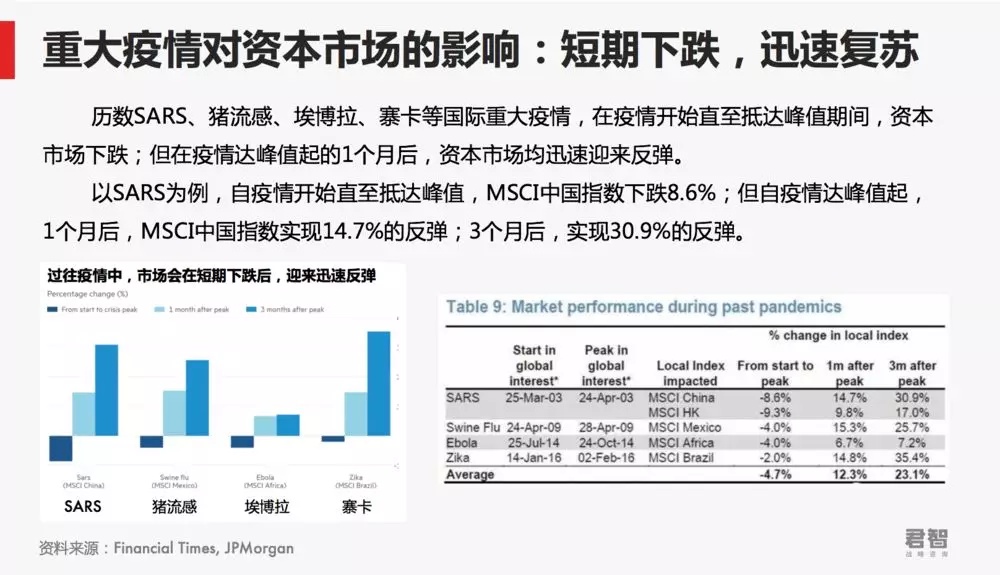 “至暗时刻”过后，企业“转危为机”的N个建议