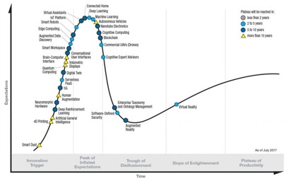 聊天机器人的困境和*局破**