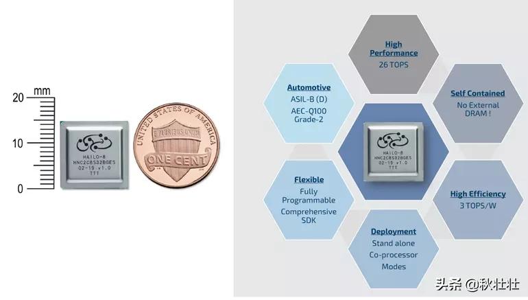世界20大顶级半导体巨头,半导体增长最快的10家公司