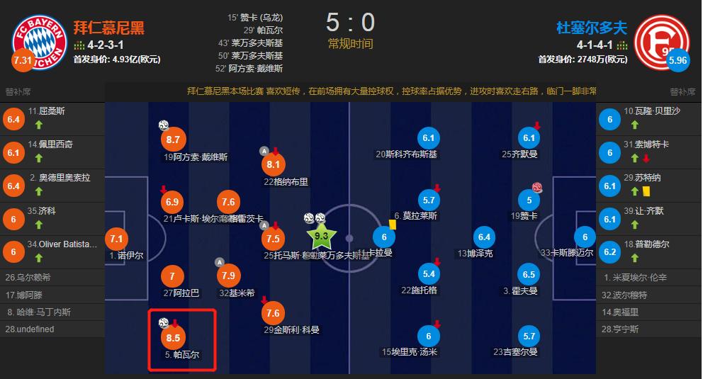 愈发“无聊”的德甲，却依旧暴露了拜仁的问题