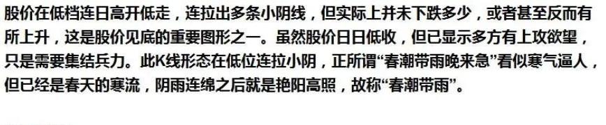 抄底60分钟k线图解,最适合抄底的30种技术形态附图