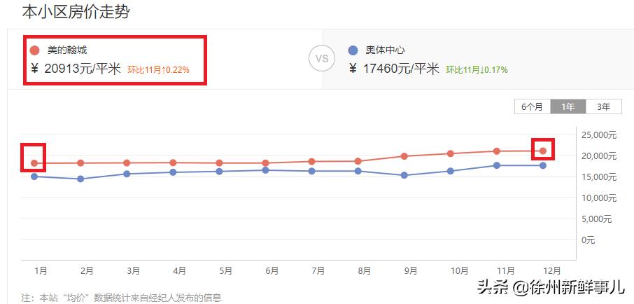 徐州未来5年学区房,徐州学区房二手房最近价格