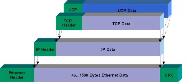 深入理解tcp协议,tcp协议详解图解