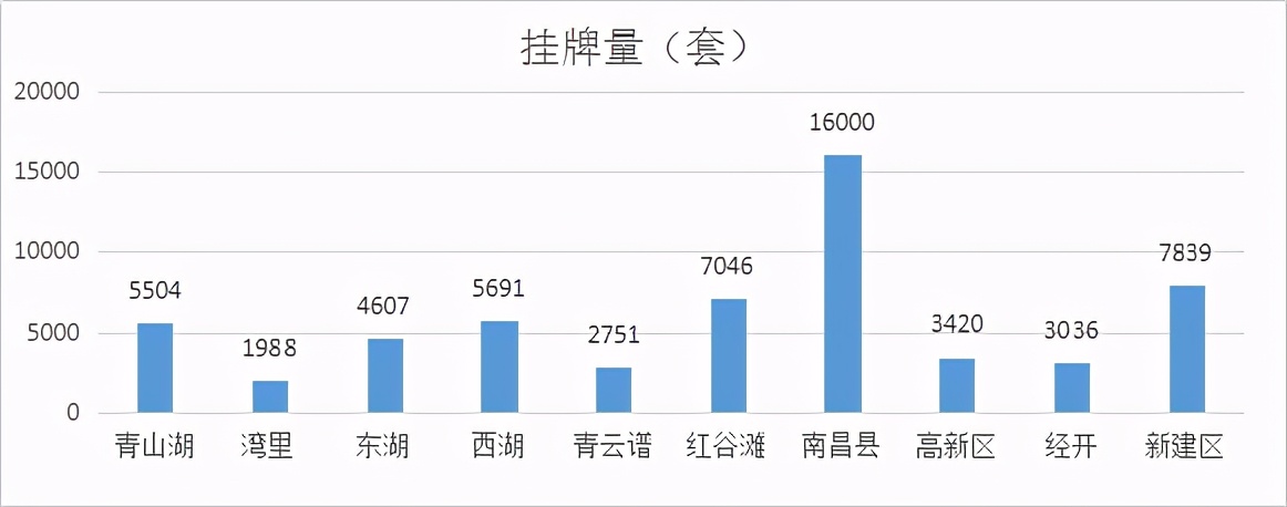 南昌二手房价最新一览表,南昌东湖区二手房出售最新价格表