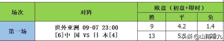 足彩21103期分析分享：国足再次出征；塞尔维亚继续领跑；
