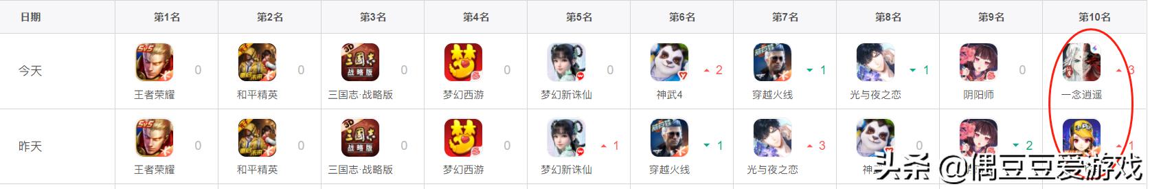 手游排行榜2021年3月,手游每日榜单