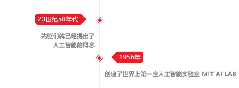 高性能ai芯片公司,高性能ai计算