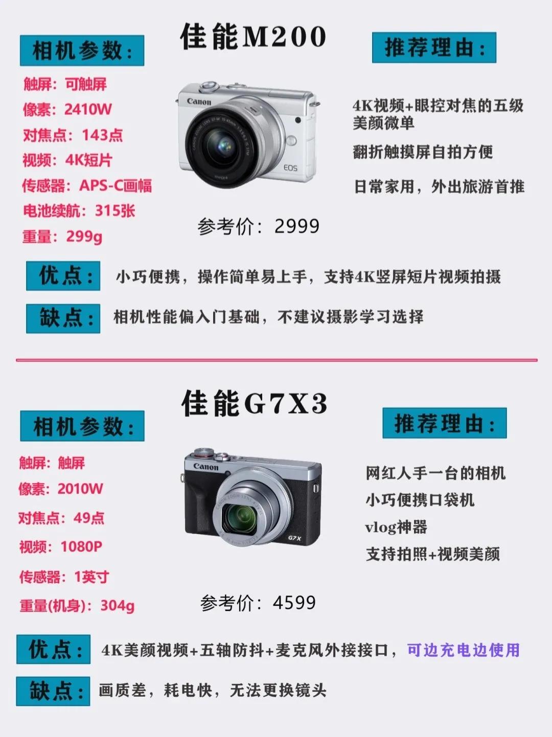 单反相机推荐性价比高2023,2022年入门高性价比单反相机推荐