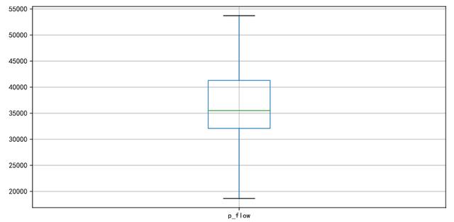 客流预测常用模型,宁扬城际客流预测