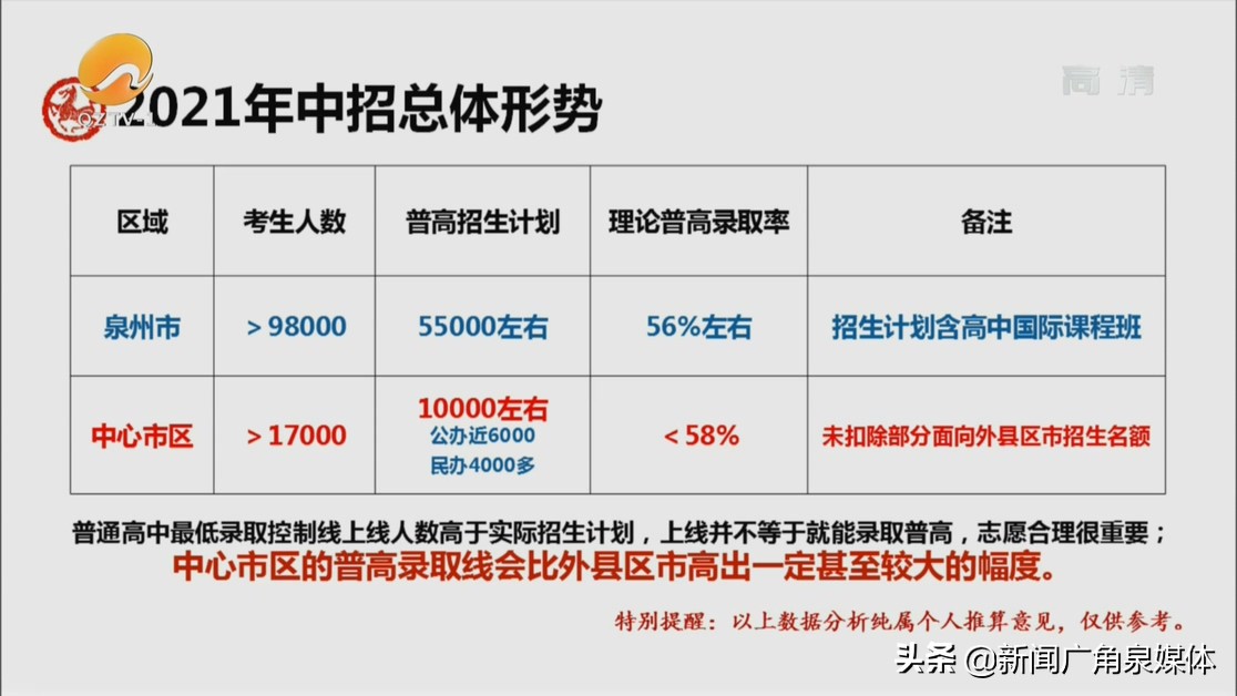 中考志愿填报技巧与注意事项讲解,填报中考志愿的注意事项