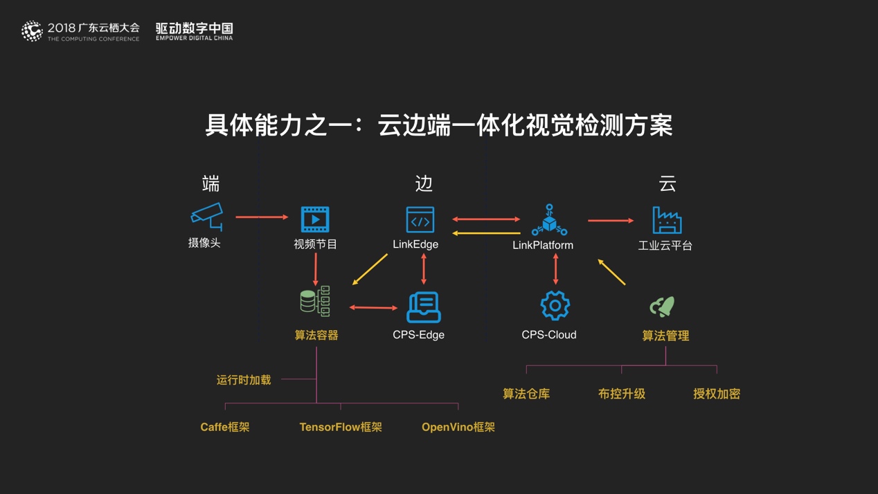 阿里云首席智联网科学家宣布计划,智联网科学家丁险峰