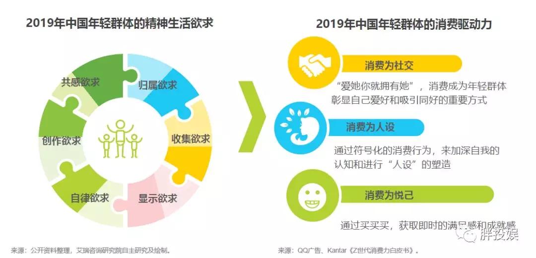 “补课”B站跨年之后，关于国漫、二次元，你真的懂了吗？