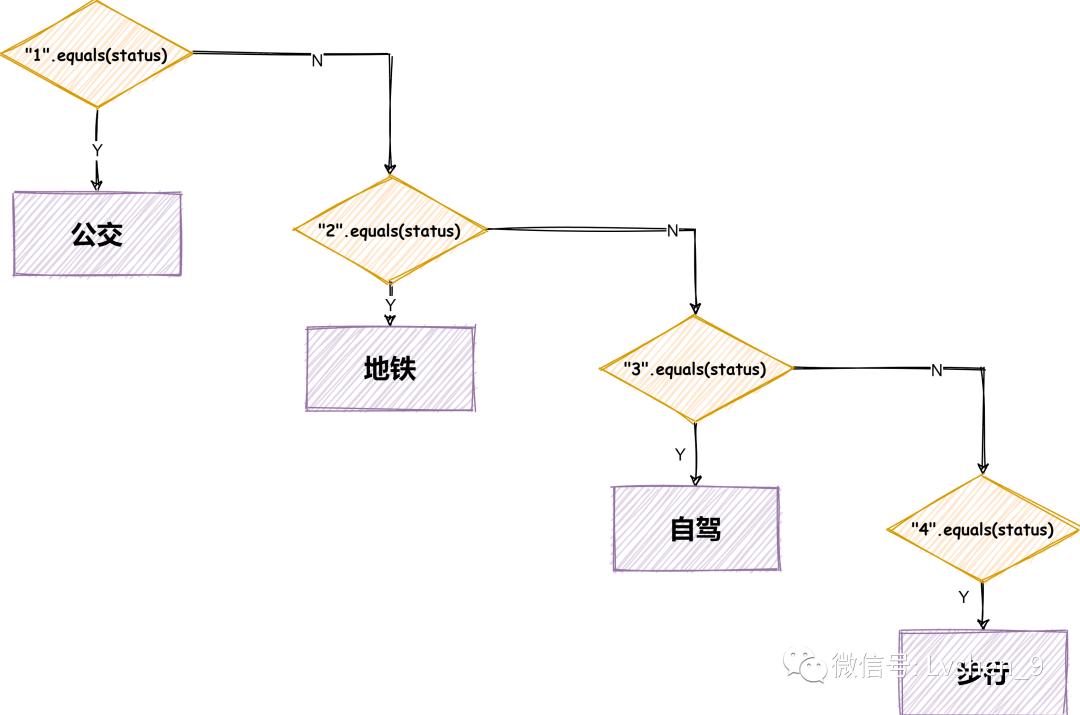 策略设计模式与状态设计模式,责任链设计模式和策略模式