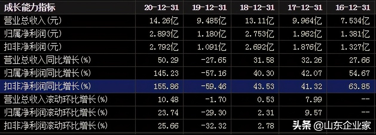 洁美科技：纸会赚钱的膜法师
