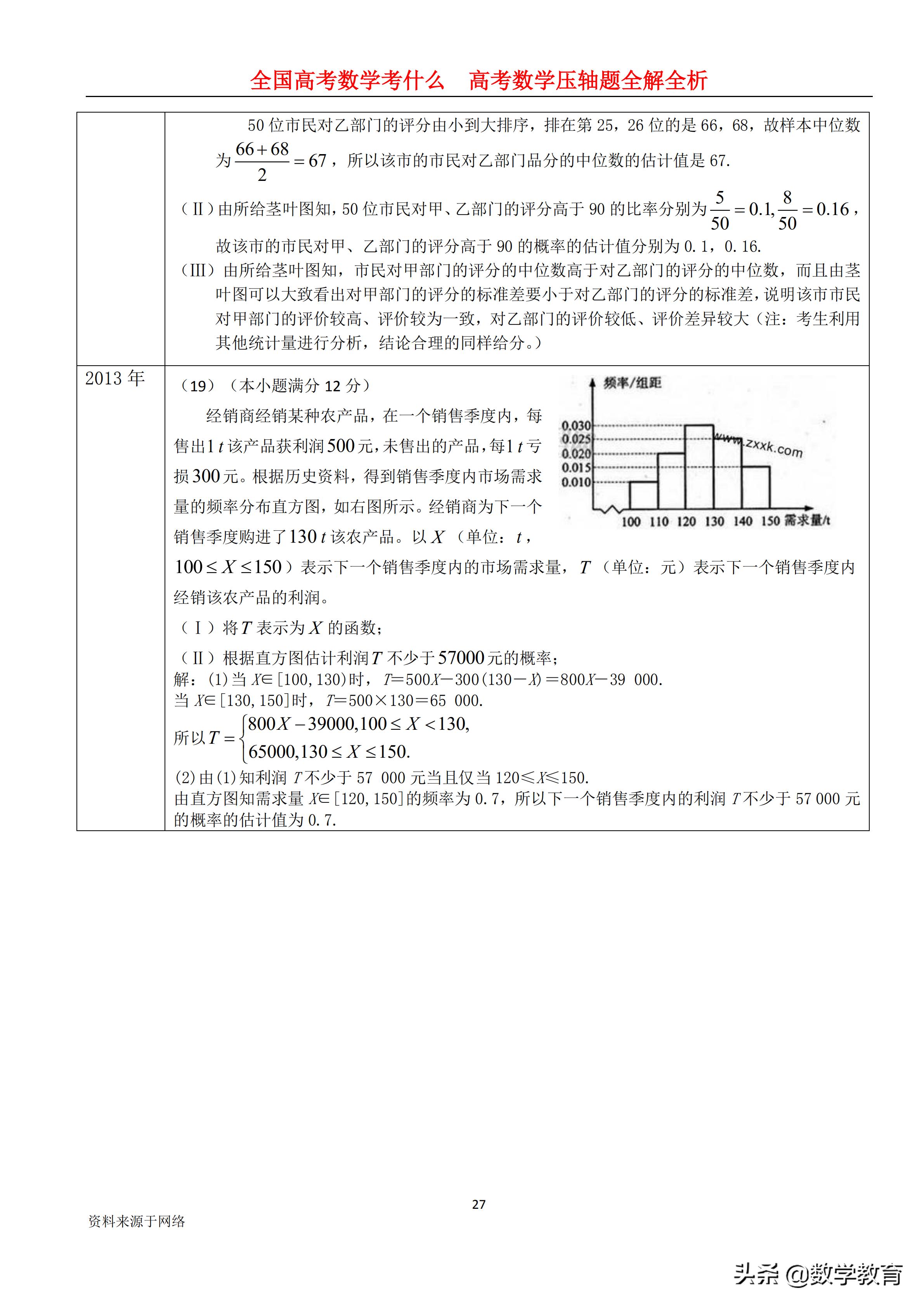 2019年高考全国1卷文科数学,2019年高考文科数学全国一卷讲解