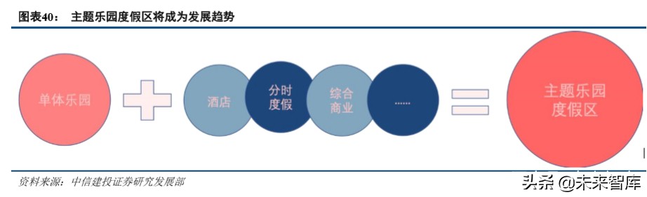 环球影城景区解读,环球影城特点文旅