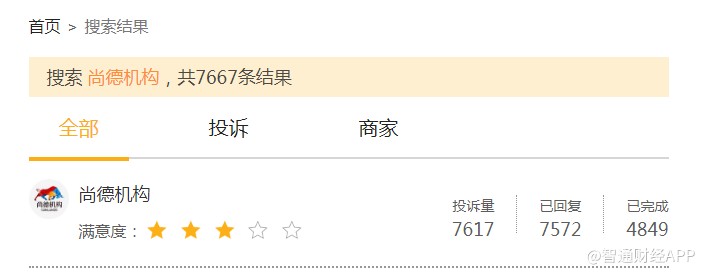 尚德机构q1新闻,尚德机构q1净值