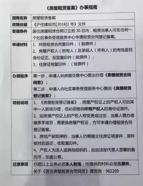 4步完成上海居住证办理,上海居住证满7年办落户流程
