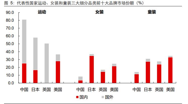 服装行业深度报告：一叶知秋，国货崛起正当时