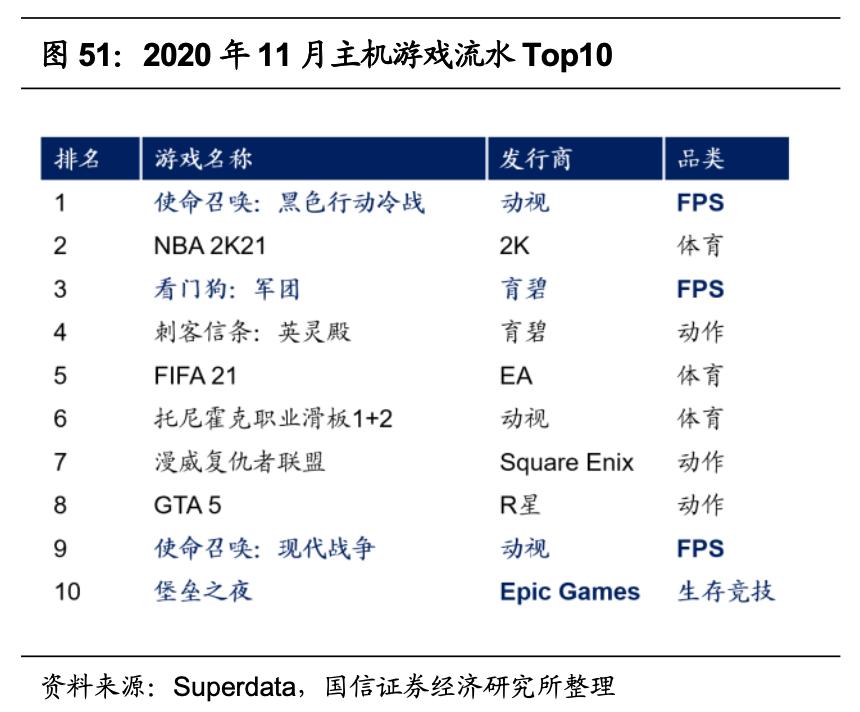 腾讯游戏的未来发展机遇,腾讯游戏是自主研发的吗