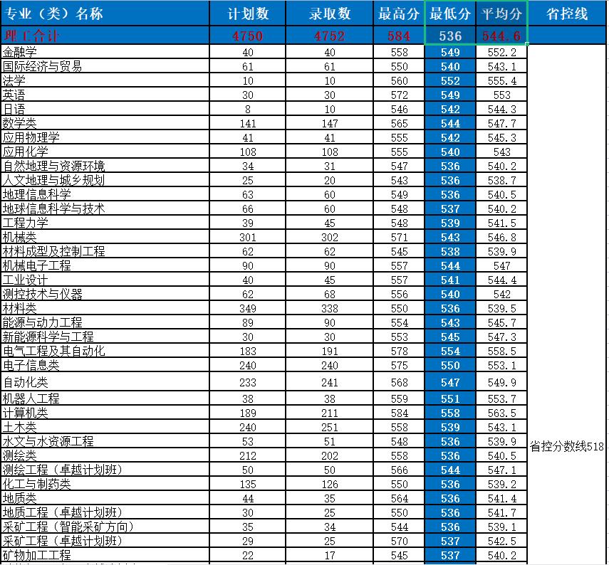 河南理工大学：双一流有戏吗？2021年录取详情，国家专项有点鸡肋