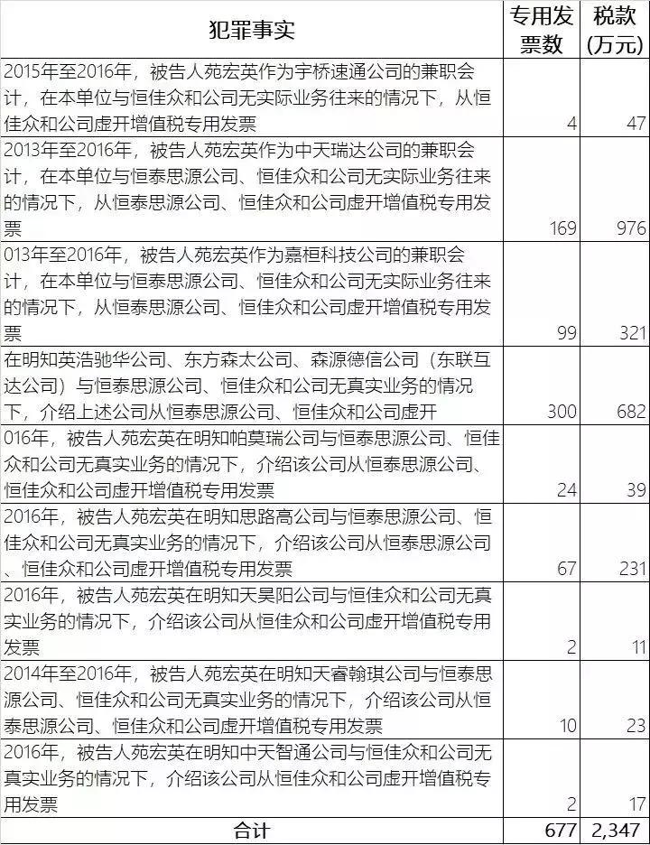 兼职会计一般要注意些什么问题,个人兼职会计有什么风险