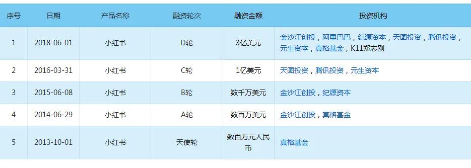 小红书滤镜还可信吗,小红书滤镜怎么样