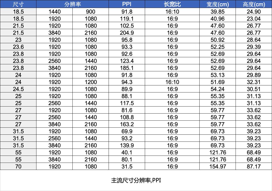 2021显示器选购指南千元篇,显示器选购攻略2023最新