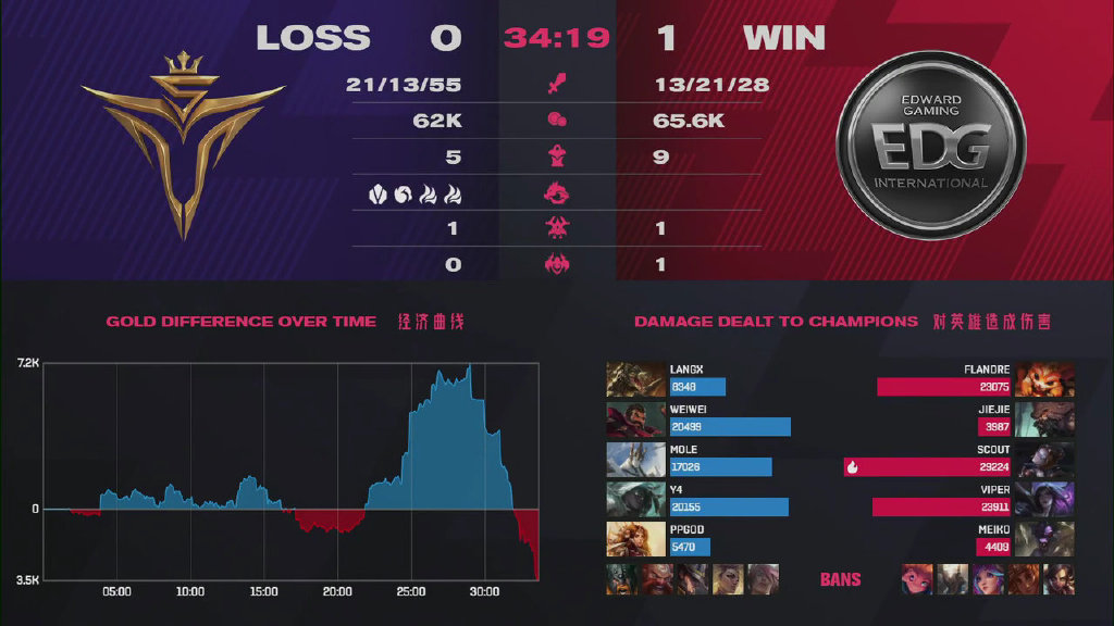 极限翻盘41-50,极限翻盘大结局