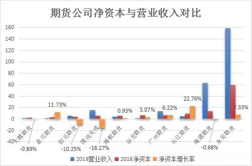 期货公司真实收益,期货公司业绩