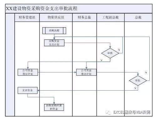 excel策划结构框架图怎么做,excel中smartart如何绘制策划架构