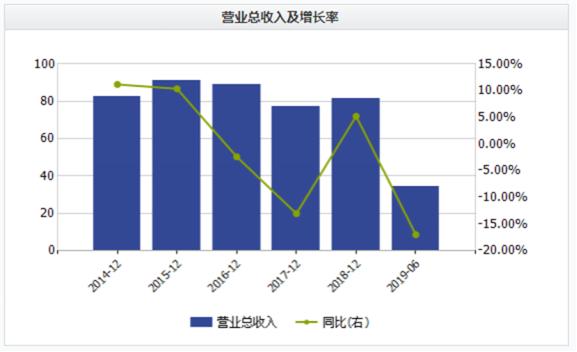 六个核桃违法广告,六个核桃被告诉讼事件