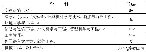 大连海事大学二本院校,院校解析大连海事大学